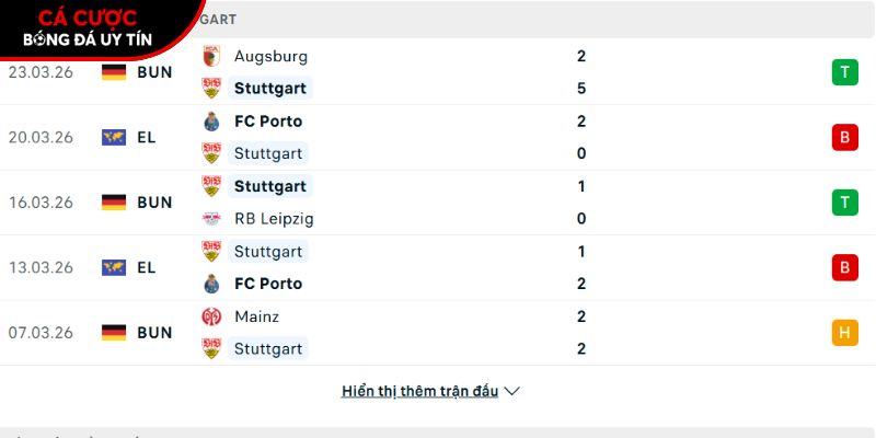 Phong độ của CLB Stuttgart