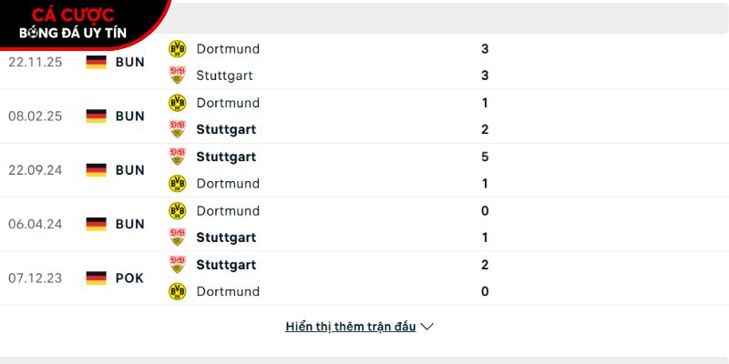 Thành tích so tài Stuttgart vs Dortmund